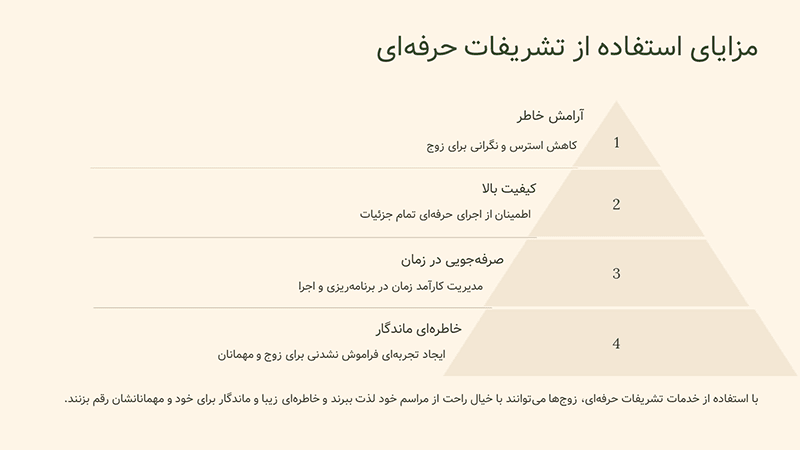 تشریفات مجالس شمال تهران